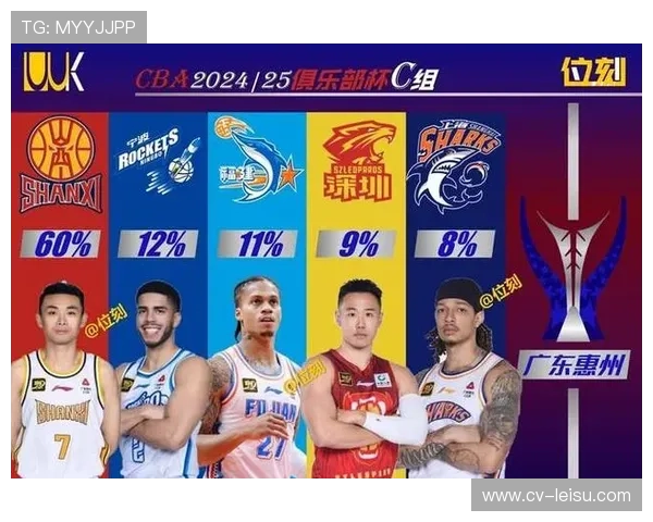 CBA争冠格局生变,五强割据取代传统双雄争霸。