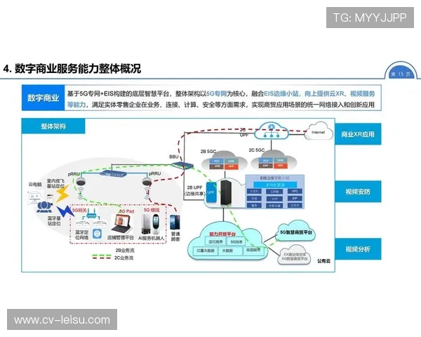 5G与边缘计算结合应用，场馆实时控制能力突破